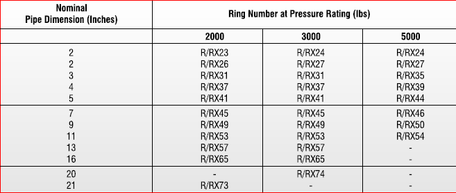 ringjointcasket2