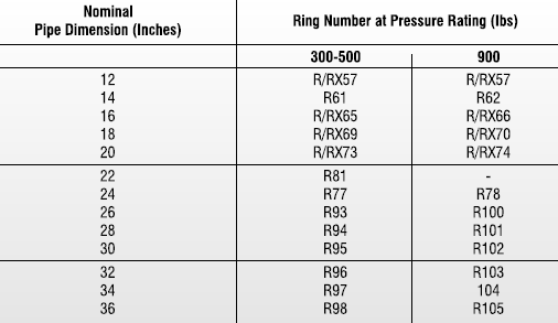 ringjointcasket3